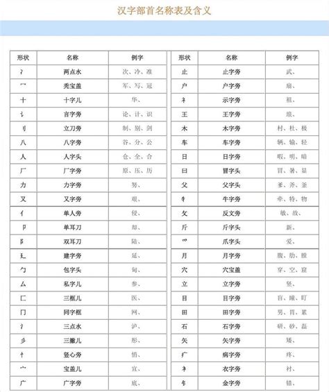 部首名字|汉字部首名称表及含义